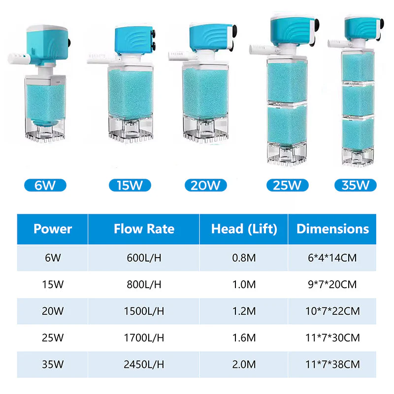 Automatic Aquarium Filter System - Image 10